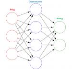 Wir untersuchen neuronale Netze in vier Schritten. Wozu dienen neuronale Netze?