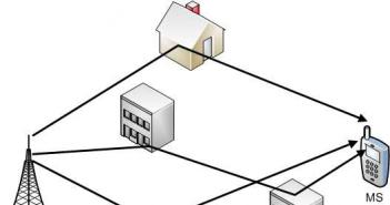 Technológia prenosu dát MIMO v bezdrôtových sieťach WIFI