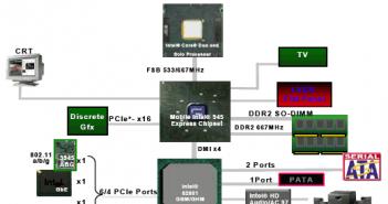 Especificaciones de Intel D945GNT y D945GTP