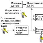 Шифруюча файлова система (EFS) Параметри захисту документів