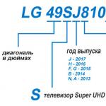 Detaljno objašnjenje oznaka Samsung TV-a