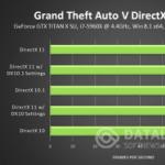 Kurā DirectX ir labāk spēlēt gta 5?